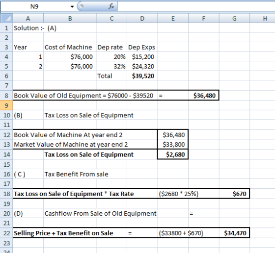 N9 A 1 Solution :- (A) 2 3 Year Cost of Machine Dep rate Dep Exps $76,000 20% $15,200 5 2 $76,000 32% $24,320 Total $39,520 4