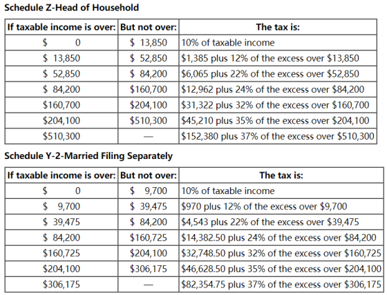 Schedule Z-Head of Household If taxable income is over: But not over: The tax is: $ 0 $ 13,850 10% of taxable income $ 13,850