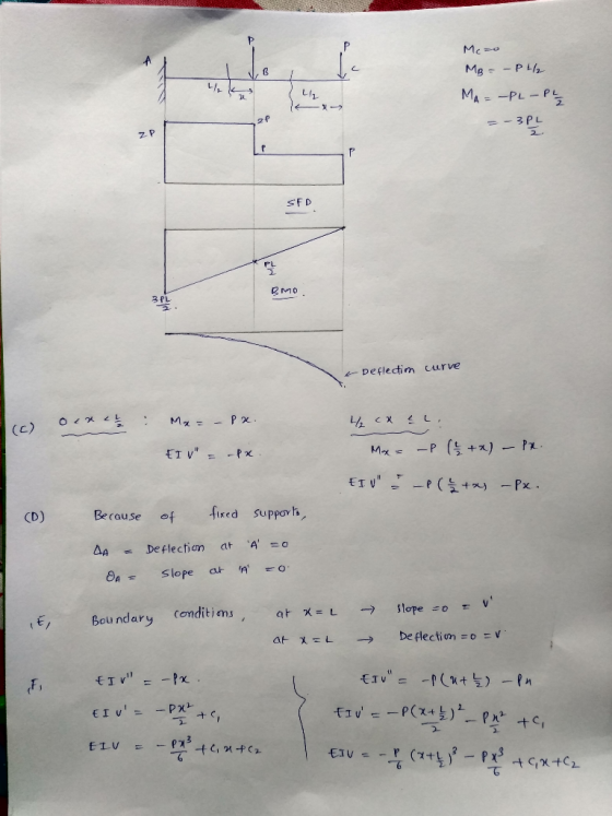 VB Mcao MB=-PH MA=-PL-PL/ =-3PL ZP BMO 28 - Deflectim curve (c) oir 2 1 : Mx=-Px. 4 chel Mxs -P EIV =-Px (1+x) - PR. EIV -P