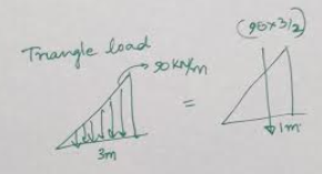 (98x312) Trangle load 90 km A im 3m