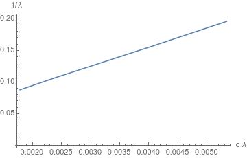 111 10.201 10.15 0.10 0.05 LLLLLLLLLLLLLLLLLLLLLLLLLLLLLLLLUCA 0.0020 0.0025 0.0030 0.0035 0.0040 0.0045 0.0050