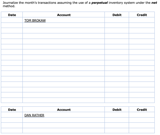 Journalize the months transactions assuming the use of a perpetual inventory system under the net method. Date Account Debit