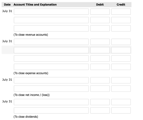 Date Account Titles and Explanation Debit Credit July 31 (To close revenue accounts) July 31 (To close expense accounts) July