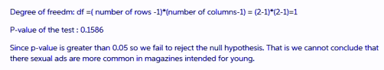 Degree of freedm: dfnumber of rows -1) (number of columns-1) (2-1)*(2-1)-1 P-value of the test 0.1586 Since p-value is greate