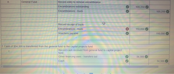 General Fund Record entry to remove encumbrance. Encumbrances outstandin ng Encumbrances - truck 105,250 105,250 Record recei