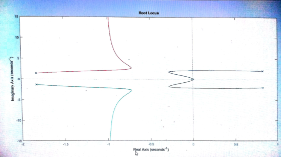 Root Locus 15 10 5 아 10 15 -0.5 Real Axis (seconds) -2 -1 0 0.5