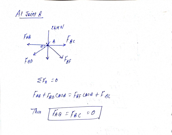 At Joint B 244N FAB FBC 8 FBD For Errco FABI FRD Cosa = For cosa + F.BC This FAB = FBC =0