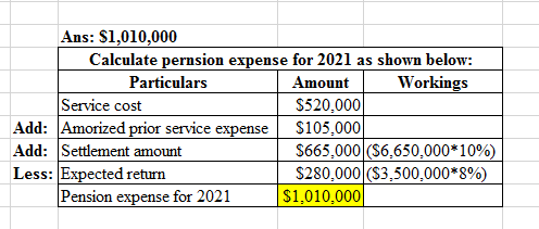 Ans: $1,010,000 Calculate pernsion expense for 2021 as shown below: Workings Particulars Amount Service cost Add: Amorized pr