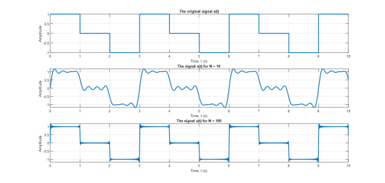 The original signal x(t) Amplitude 5 6 Time, t(s) The signal x(t) for N = 10 Amplitude 6 7 8 Time, t(s) The signal x(t) for N
