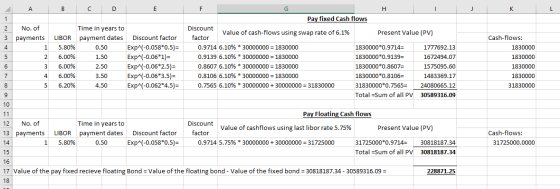 A B C D F н 1 2 No. of payments 1 2 3 4 5 Time in years to LIBOR payment dates 5.80% 0.50 6.00% 1.50 6.00% 2.50 6.00% 3.50 6.