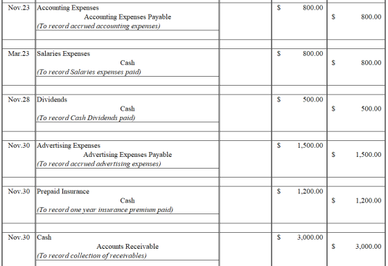 800.00 Nov.23 Accounting Expenses Accounting Expenses Payable (To record accrued accounting expenses) 800.00 800.00 Mar.23 Sa