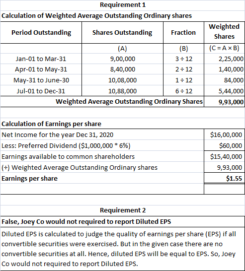 Requirement 1 Calculation of Weighted Average Outstanding Ordinary shares Period Outstanding Shares Outstanding Fraction (A)