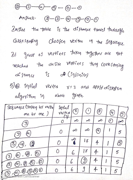 Answer: ②- ③- 4-6-0-0 Inside the table is the distance travel through Casse sponding Choosen vertex in the sequence at group
