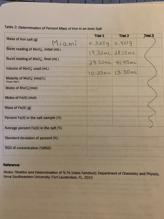 Trial 3 Table 2: Determination of Percent Mass of Iron in an Ionic Salt Trial 1 Trial 2 Mass of iron salt (8) I Miami 0.375g