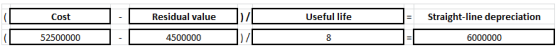 Cost Residual value Useful life Straight-line depreciation 쌌XXXXX) AKKNNN)