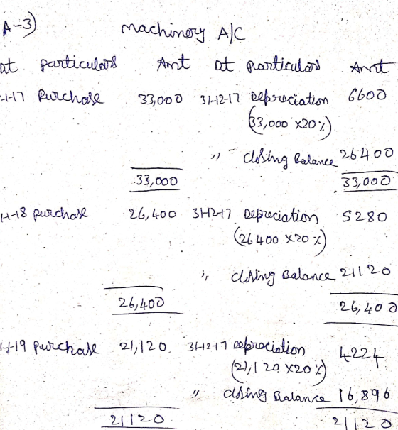 A-3) machinery Alc at particulars Ant at particulars Ant =H7 Purchase 33,000 3+1217 depreciation 6600 $3,000°x20;). 3. clolin