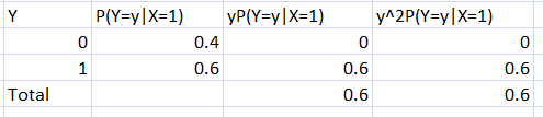 0 0.4 0 0.6 0.6 0 0.6 0.6 0.6 Total