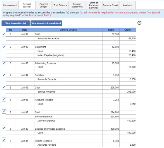 Requirement General Journal General Ledger Trial Balance Income Statement Stmt of Retained Earnings Balance Sheet Analysis Pr