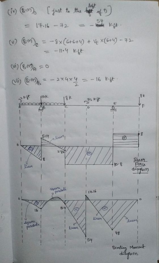 (iv) (B.m) (just to the better off) - 17.16 – 72 – – Kift. Vem)c = -8x(6+6+4) + Ve x[6+4) -72 – – 11.4 kift (vi) (B.MA=0 (ii)