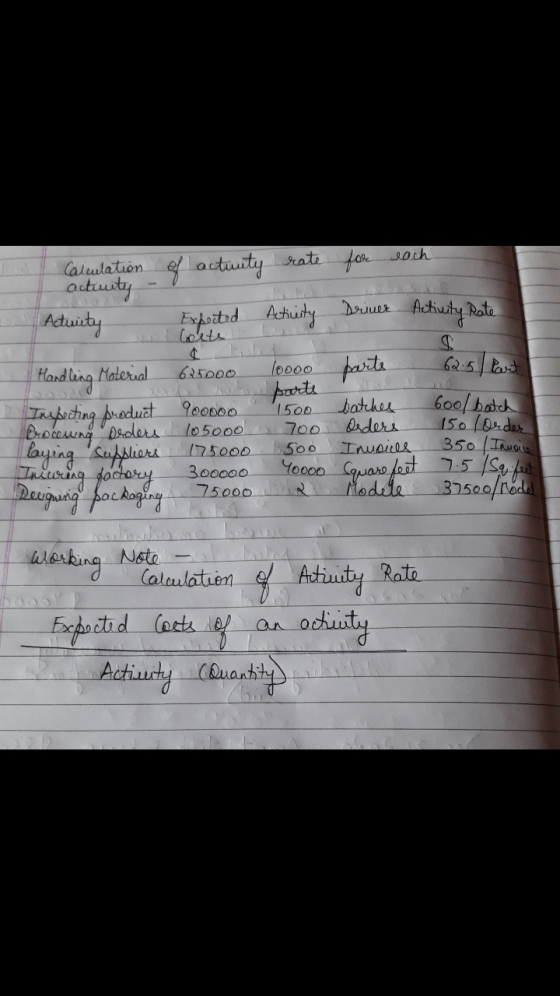 Calulation e actuity rate for soch autiurty Aduity Achiusty Rote riuer Foitad Achudty Cokts loooo parts Hard ling Trsdecting