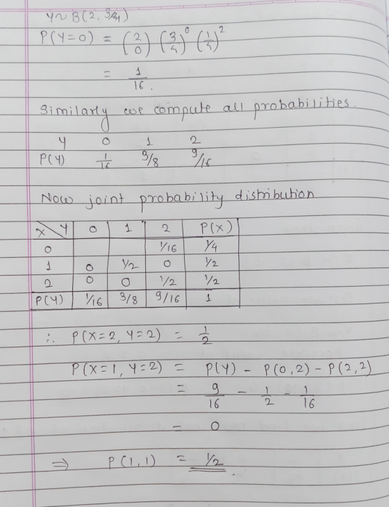 yn B (2,344) | PCY=0) = (3) Cajº Similarly col compute all probabilities. P(Y) | 9% 16 I Now joint probability distribution x