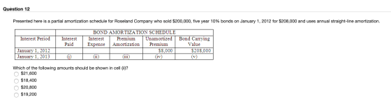 Question 12 Presented here is a partial amortization schedule for Roseland Company who sold $200,000, five year 10% bonds on