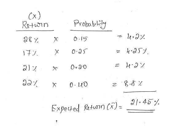 (x) Return 28% 1 x 17% x al%. x 22% X Probability 0.15 0.25 0.20 = 4.2% z 4.25%. z H.2% 0.40 z 8.8% - Expected Return (X) = 2