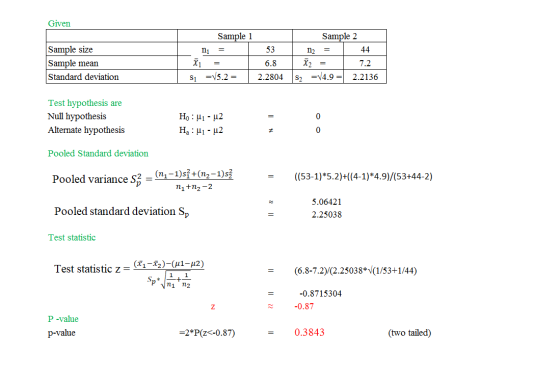 Given Sample size Sample mean Standard deviation Sample 1 ni = X = Si = 5.2 = Sample 2 n2 = 44 X2 = 7.2 S2 =V4.9= 2.2136 53 6
