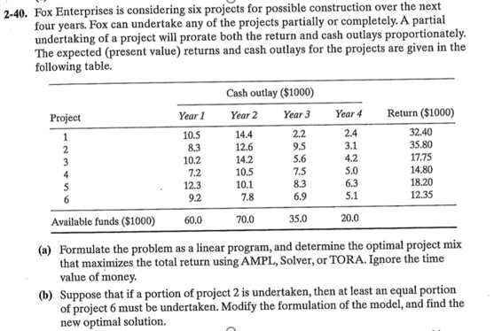 2-40. Fox Enterprises is considering six projects for possible construction over the next four years. Fox can undertake any o