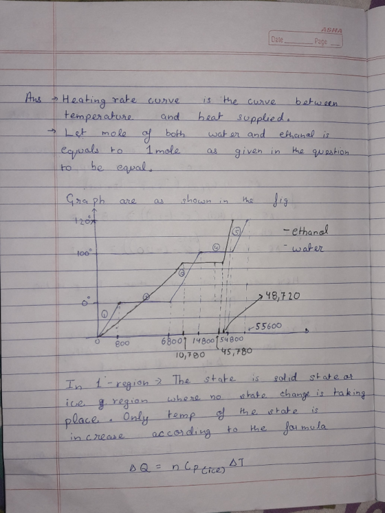 Date ASHA Page Aus Heating rate curve is the curve between temperature and heat supplied. → Let mole of both water and ethana
