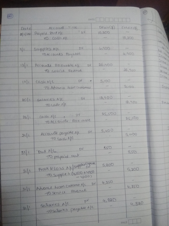 DATE Title Debit ($) 10,200 credit (8) Datel Account 12/1/2018 Prepaid Rental TO cash Al br 10,200 DV 4,900 - 4,900 supplies