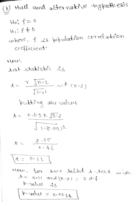 (6) Mell and alternative hypothesis Hoo P=0 Hiifto where, f is population correlation coefficient Mowe, test statistic is ter