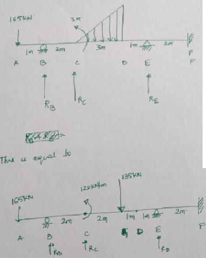 165k 3m 3m Im In un am B 1 RE RB A8B- This is equal to 135 KN 120 kN/m 165KN 2m 2m Im not 2 E A B PRO tee ер