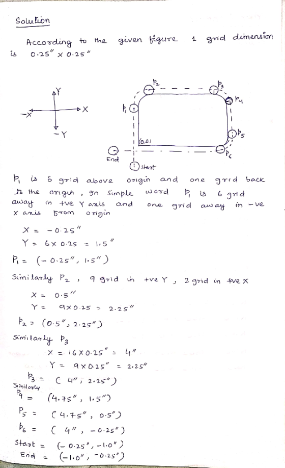 Soluion 1 and dimensi on Accordina to the given 0.25 x 0.25 the 3iven bgure is 5 |(0,0丿 | Endt : steat P is 6 grid aon and o
