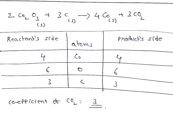 2 co oz + 34 -> 4Col + 3 cq (s) - Reactants side products side 4 6 atoms Co o Conefficient of co