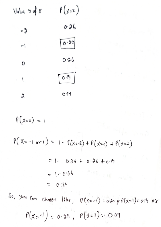 Value & of P(x-2) 0.26 -) 0.20 -1 0.26 0 0.14 2 0:14 P(x=x) = 1 P( x= - bí )- |- f(x-1) + (x-1) = f(x-2) hiot 96.0 toe.O - la