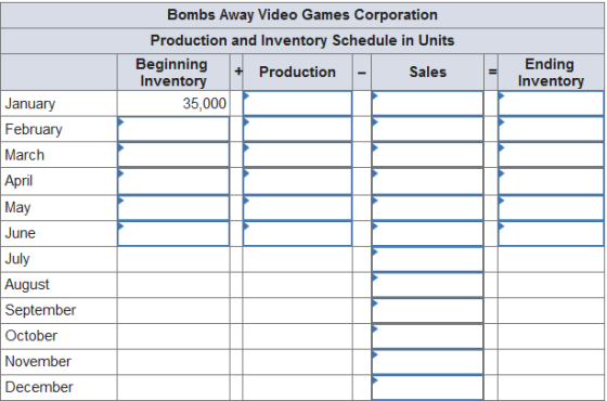 Bombs Away Video Games Corporation Production and Inventory Schedule in Units Ending Inventory Beginning Inventory 35,000 + P