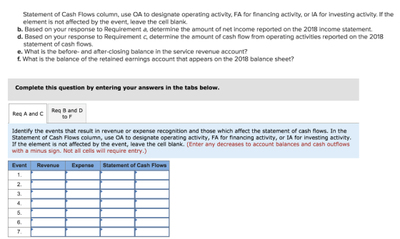 Statement of Cash Flows column, use OA to designate operating activity, FA for financing activity, or IA for investing activi