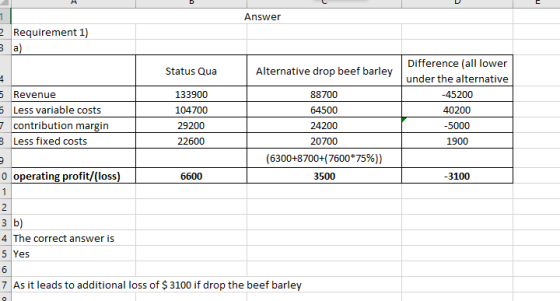 Answer Requirement 1) Status Qua Alternative drop beef barley 5 Revenue 5 Less variable costs 7 contribution margin Less fixe