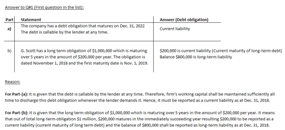 Answer to Q#1 (First question in the list Part Statement Answer (Debt obligation) The company has a debt obligation that matures on Dec. 31, 2022 The debt isalable by the lender at any time. a) Current liability b) G.Scott has a long term obligation of $1,000,000 which is maturing $200,000 is current liability (Current maturity of long-term debt) over 5 years in the amount of $200,000 per year. The obligation is dated November 1, 2018 and the first maturity date is Nov. 1, 2019. Balance $800,000 is long-term liability For Part-(a): It is given that the debt is callable by the lender at any time. Therefore, firms working capital shall be maintained sufficiently all time to discharge this debt obligation whenever the lender demands it. Hence, it must be reported as a current liability as at Dec. 31, 2018. For Part-(b): It is given that the long term obligation of $1,000,000 which is maturing over 5 years in the amount of $200,000 per year. It means that out of total long-term obligation $1 million, $200,000 matures in the immediately succeeding year resulting $200,000 to be reported as a current liability (current maturity of long term debt) and the balance of $800,000 shall be reported as long-term liability as at Dec. 31, 2018.