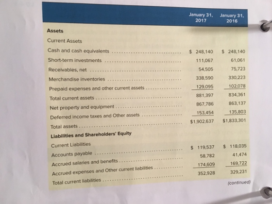 January 31, 2017 January 31, 2016 Assets $ 248,140 $ 248,140 111,067 61,061 54,505 75,723 Current Assets Cash and cash equiva