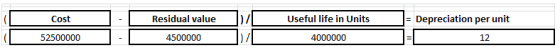 Cost 」「Residualvalue M-Useful life in Units -Depreciation per unit Useful life in Un 쌌XXXXX) (XXXXX) 12