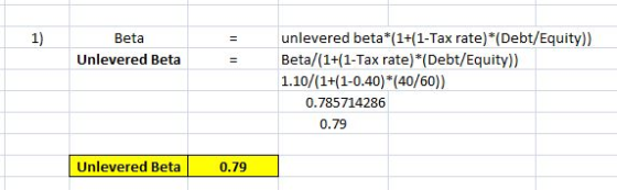 Beta Unlevered Beta unlevered beta*(1+(1-Tax rate)*(Debt/Equity)) Beta/(1+(1-Tax rate)*(Debt/Equity)) 1.10/(1+(1-0.40)*(40/60