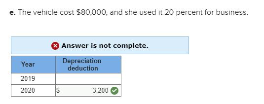 e. The vehicle cost $80,000, and she used it 20 percent for business. Answer is not complete. Year Depreciation deduction 201