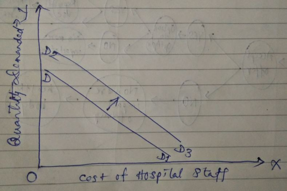 .D 2 0 Cost-of-tto spild Staff