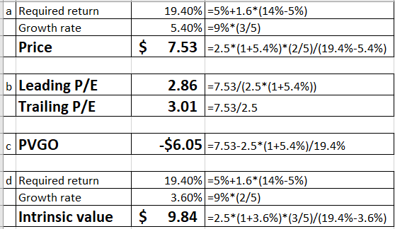 a Required return Growth rate Price 19.40% 55%+1.6*(14%-5%) 5.40% =9%*(3/5) 7.53 -2.5*(1+5.4%)*(2/5)/(19.4%-5.4%) $ b Leading