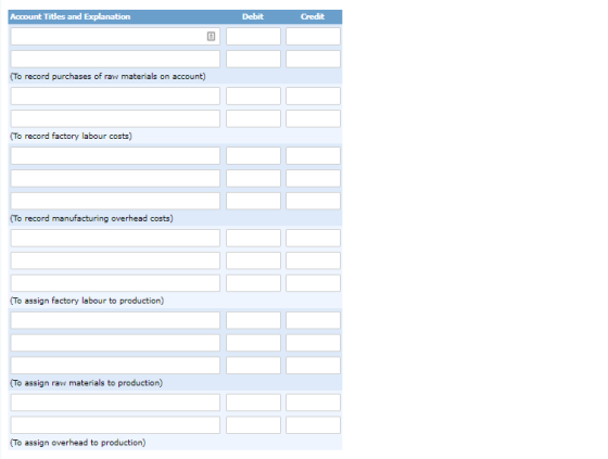 Account Titles and Explanation Debit Credit (To record purchases of raw materials on account) (To record factory labour costs