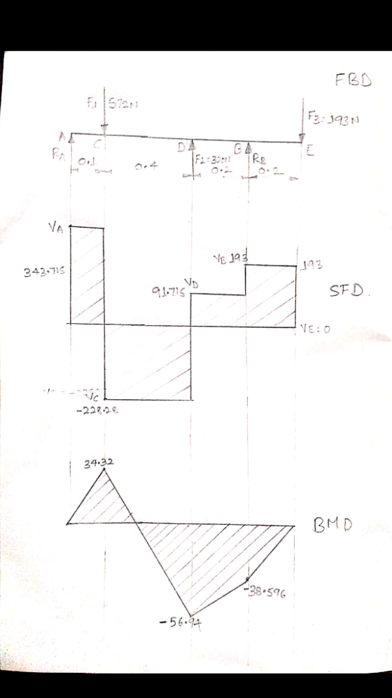 FBD 15721 F3.193N GA IF:20 VE 193 193 342.715 VO - SFD. VE:0 - - - - -22826 34.32 BMD -38.596 - 56.14