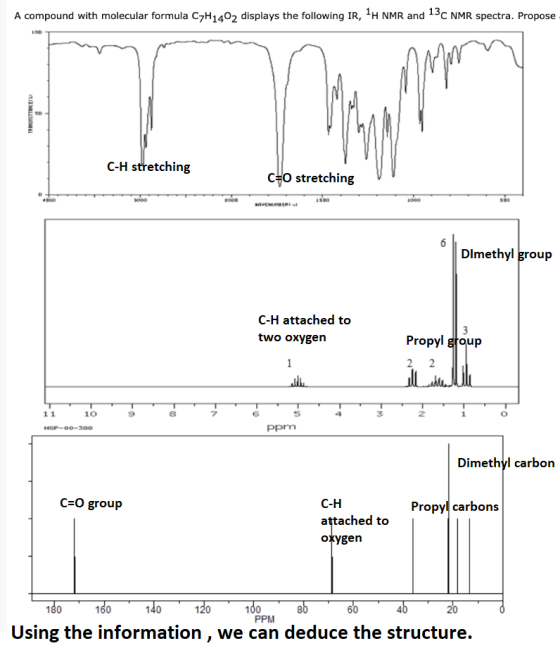 A compound with molecular formula C7H1402 displays the following IR, lH NMR and 13C NMR spectra. Propose C-H stretching C O s