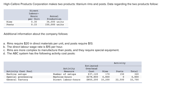High-Calibre Products Corporation makes two products: titanium rims and posts. Data regarding the two products follow: Direct